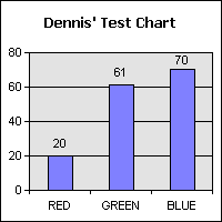 This bar chart was automatically created by the VbScript below